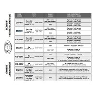 Campagnolo nakrętka do kasety 9/10s Z11