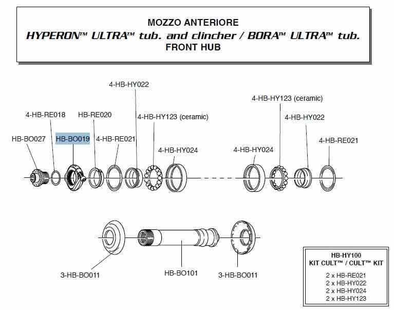 Campagnolo nakrętka kontrująca piasty tył HYPERON/BORA