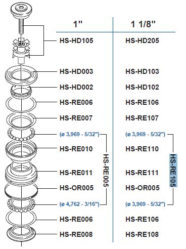 Campagnolo łożyska sterów 1 1/8  HS-RE105