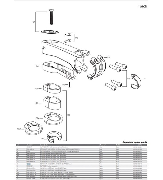Deda śruby M3x20 czarne do SUPERBOX