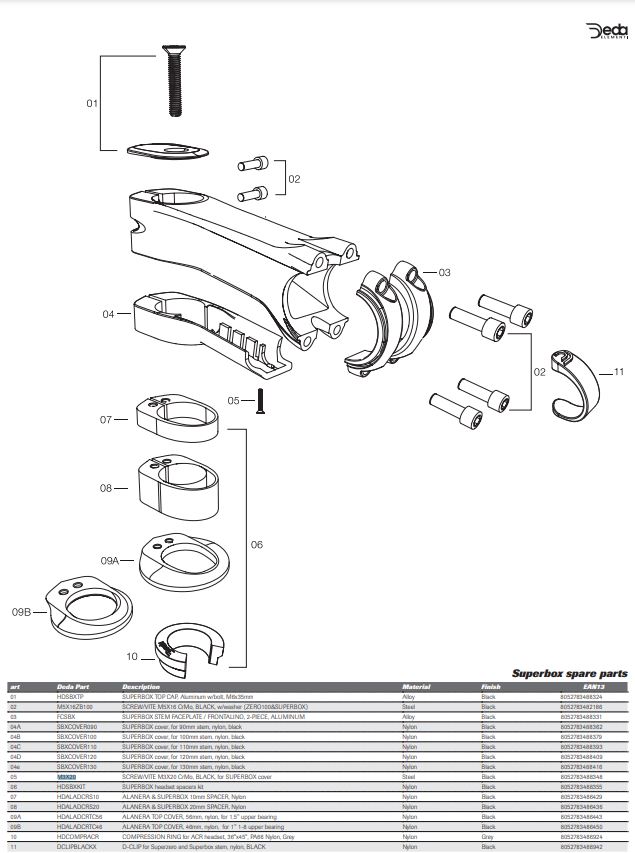 Deda śruby M3x20 czarne do SUPERBOX