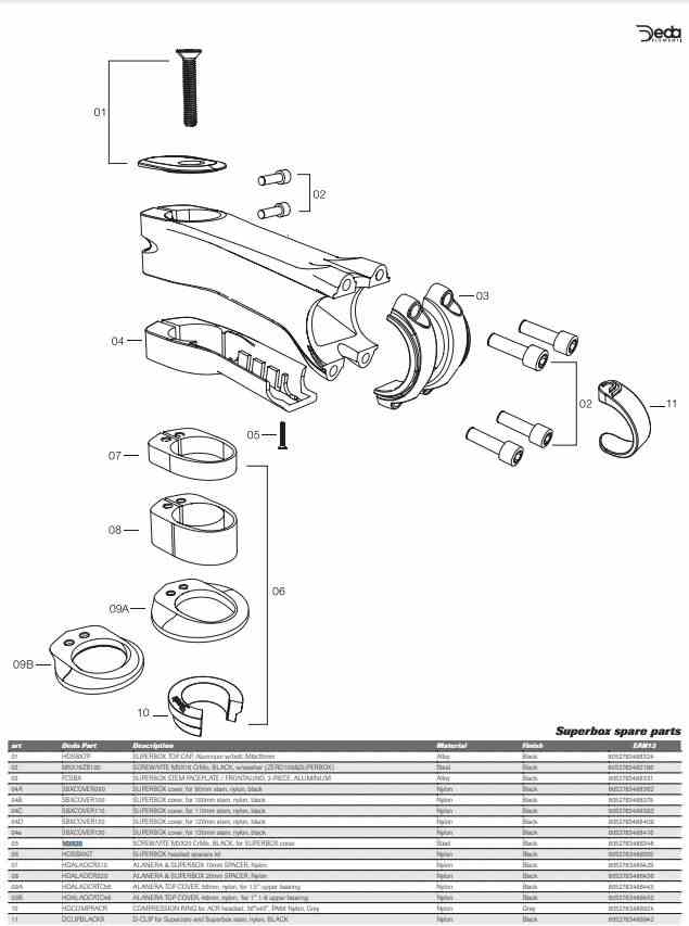 Deda śruby M3x20 czarne do SUPERBOX