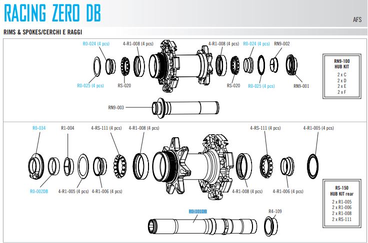 Fulcrum oś piasty tył Racing 0 DB pod QR