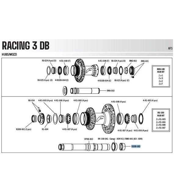 Fulcrum nakrętka osi piasty od strony bębenka RC3