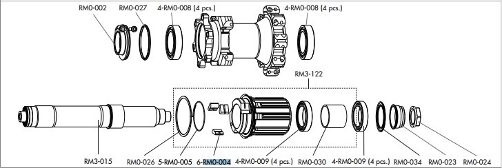 Fulcrum zapadki do bębenka piasty MTB (3szt)
