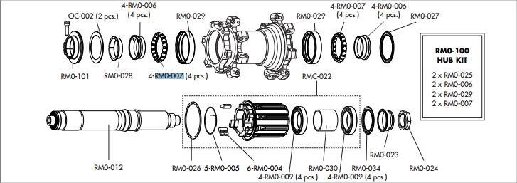 Fulcrum łożysko do piast Red Metal 1 / Red Metal 3