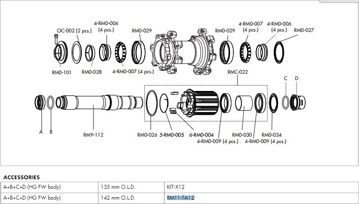 Fulcrum przejściówka do piast z osi QR na oś 12mm