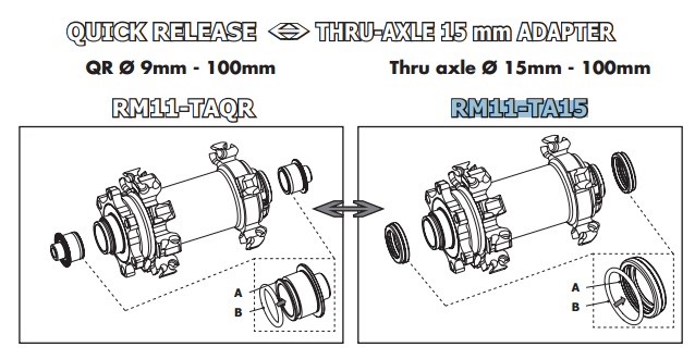 Fulcrum przejściówka do piast z osi QR na oś 15mm