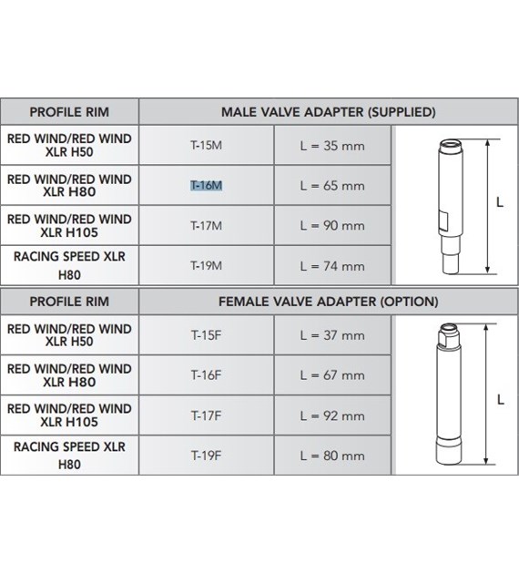 Fulcrum męska przedłużka went. do kół Red Wind 80