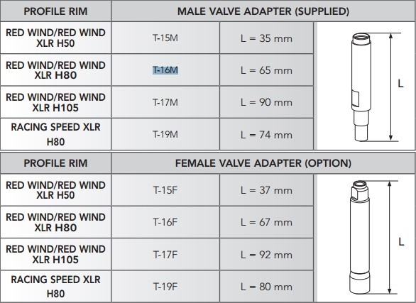 Fulcrum męska przedłużka went. do kół Red Wind 80