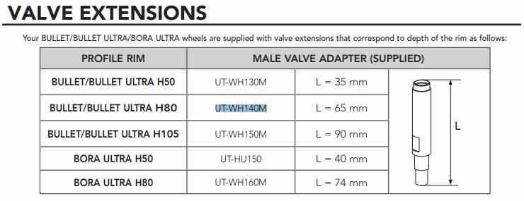 Campagnolo męska przedłużka went do kół 80mm